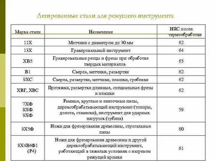 Выбор марки
