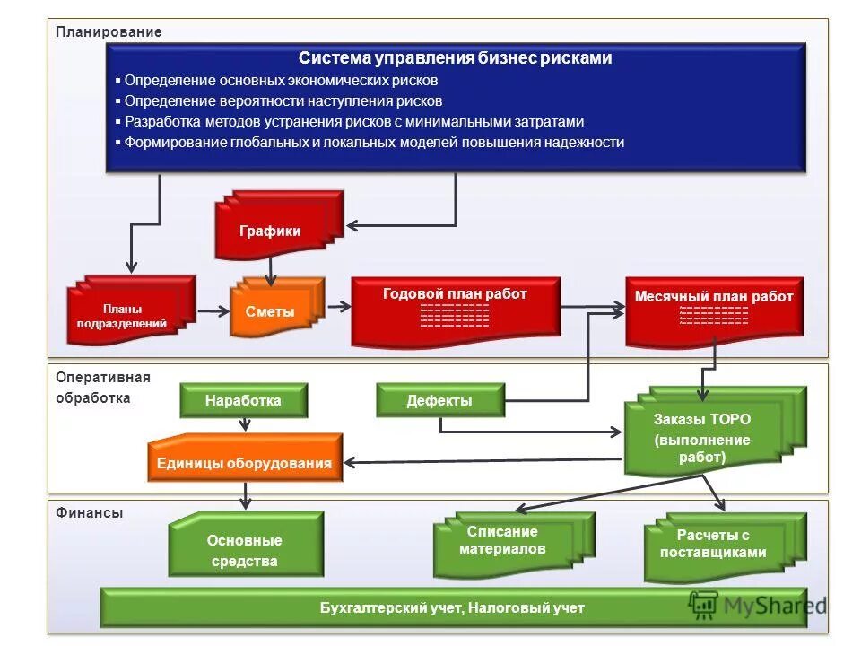 Генерирующая компания оптового рынка электроэнергии