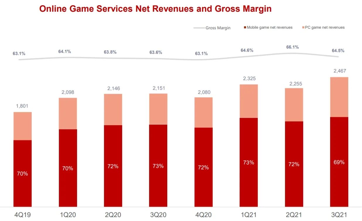 Выручки игровой рынок РФ. Gross Gaming revenue казино. Gross Gaming revenue net Gaming revenue. Gross Gaming revenue net Gaming revenue statistics.