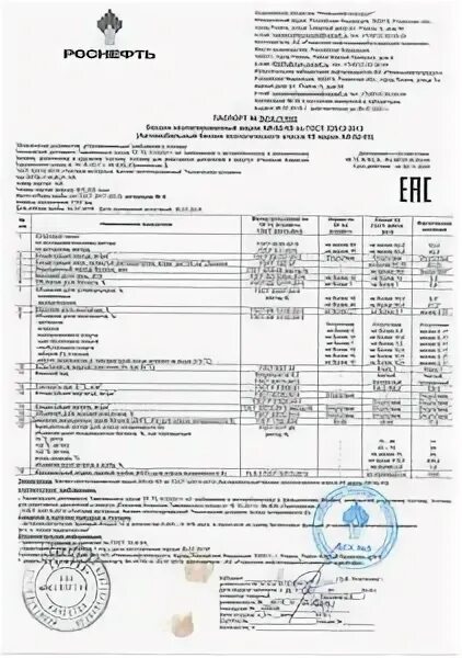 Окпд бензин аи 92. АИ 92 к5 КИНЕФ. Плотность бензина АИ-92-к5. Бензин автомобильный АИ-92 класс 5. ТРК 1 АИ-92-к5.