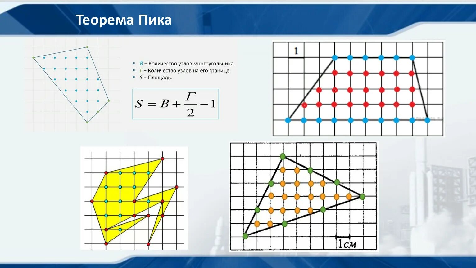 Площадь многоугольника рисунок. Теорема пика. Площадь многоугольника по узлам. Площадь многоугольника пика. Площадь многоугольника теорема.