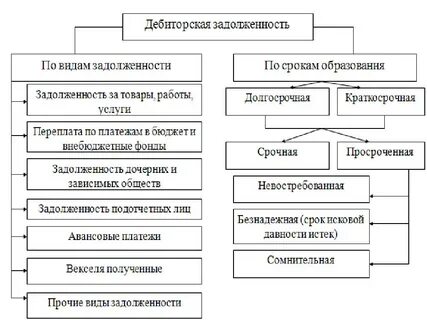 Кредиторская задолженность обязательства компании
