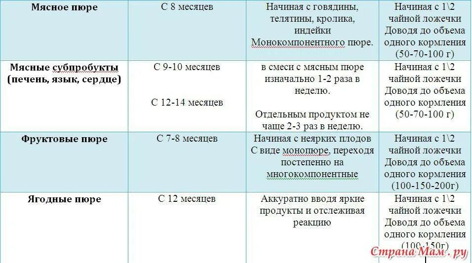 Ребенку месяц как помочь покакать. Сколько должен какать младенец. нормальная частота стула у новорожденных. как должен какать младенец в 1 месяц. сколько должен какать новорожденный.