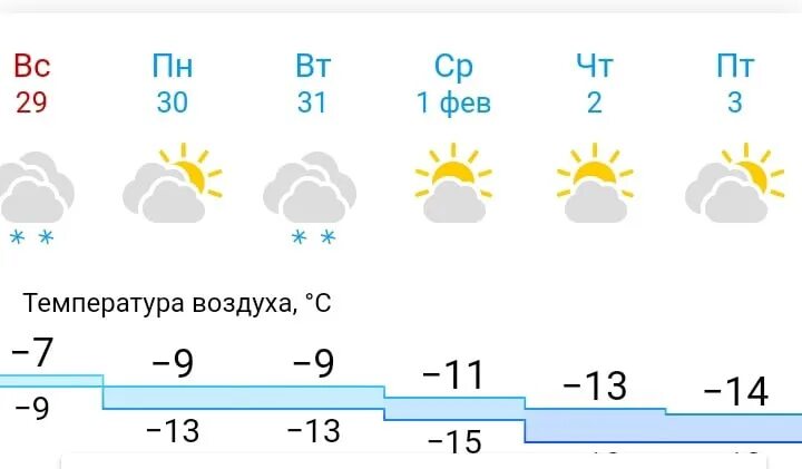 Погода в еманжелинске на 10 дней точный