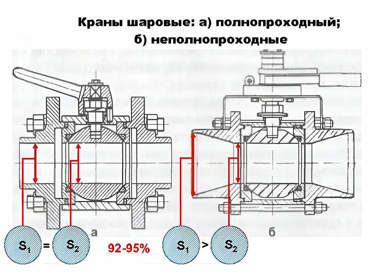 Кран шаровый полнопроходный Ду 80. Кран шаровой неполнопроходной LD чертеж. Кран шаровый трехпроходной схема подключения. Двухсоставной кран, полнопроходный шаровый кран BV-2-6666n pn63 1/2". Отличия шаровых кранов