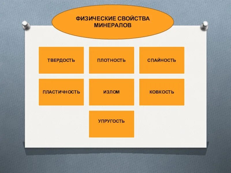 Характеристика минералов. Опишите свойства минералов. Физические свойства минералов таблица. Свойства минералов. Опишите свойства минералов.