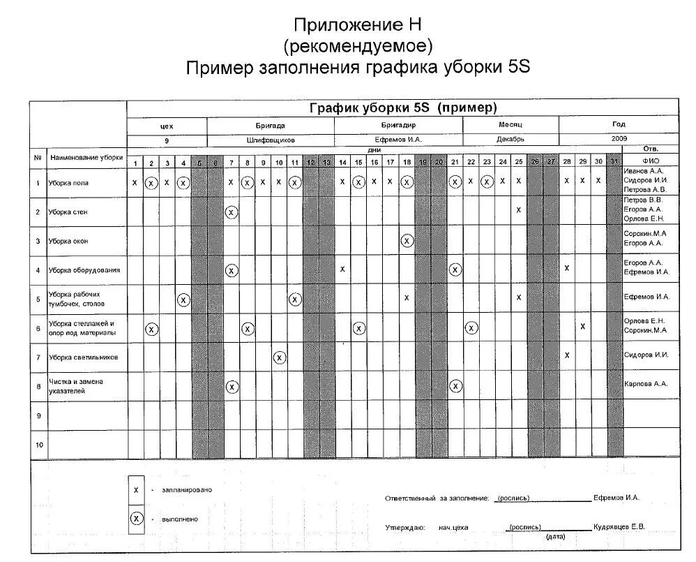 Уборка туалетов в школе. Типовой график уборки помещений. График уборки для уборщицы служебных помещений. График уборки помещений в аптеке по санпину образец. График уборки помещения для уборщиц.