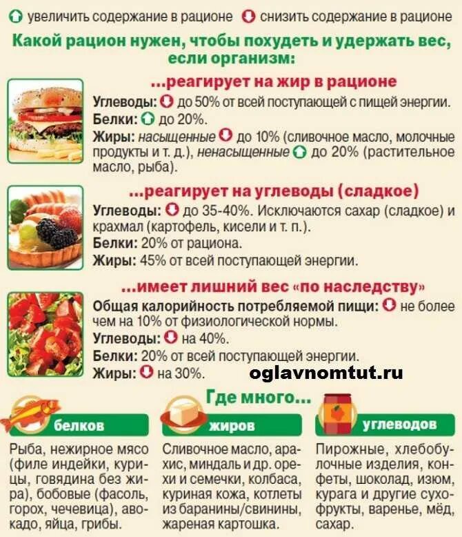 Какое мясо можно есть при похудении