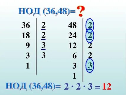 Найти нод чисел 14