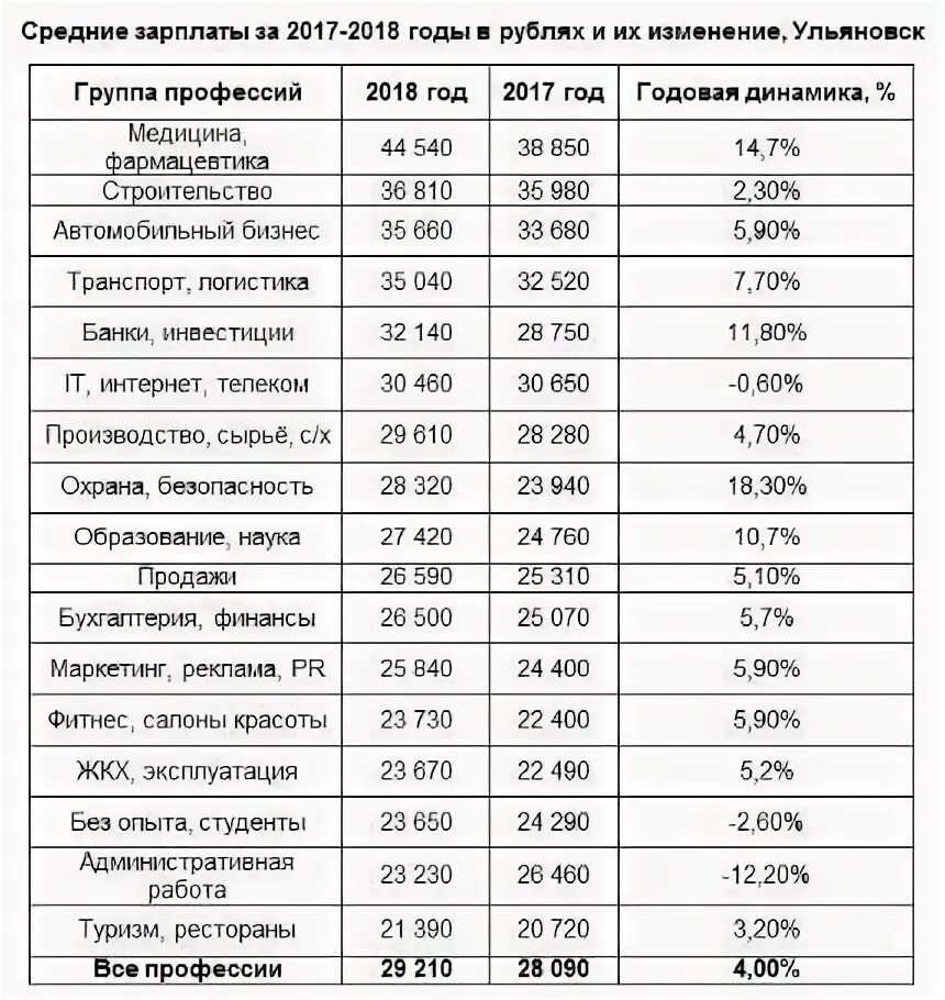 Средняя зарплата водителя автобуса. Оклады медицинских работников. Оклады врачей в 2021 году. Зарплата медикам в 2021. Зарплата медработников.