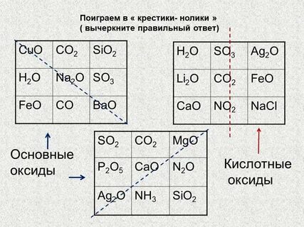 Крестики нолики классами