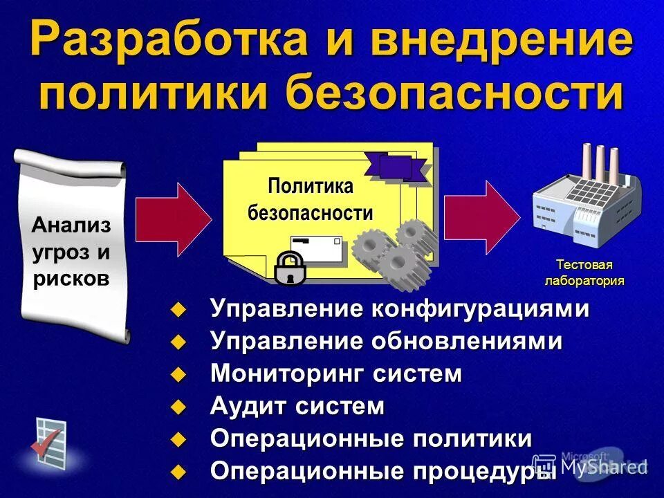 Принцип работы siem системы. Система мониторинга ит инфраструктуры. Фсин системы сервера. Разработка системы мониторинга. Мониторинг систем защиты информации.