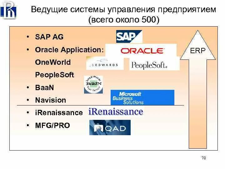 Sap oracle. Пакет sap/r3. системы sap в россии. erp. oracle erp система.