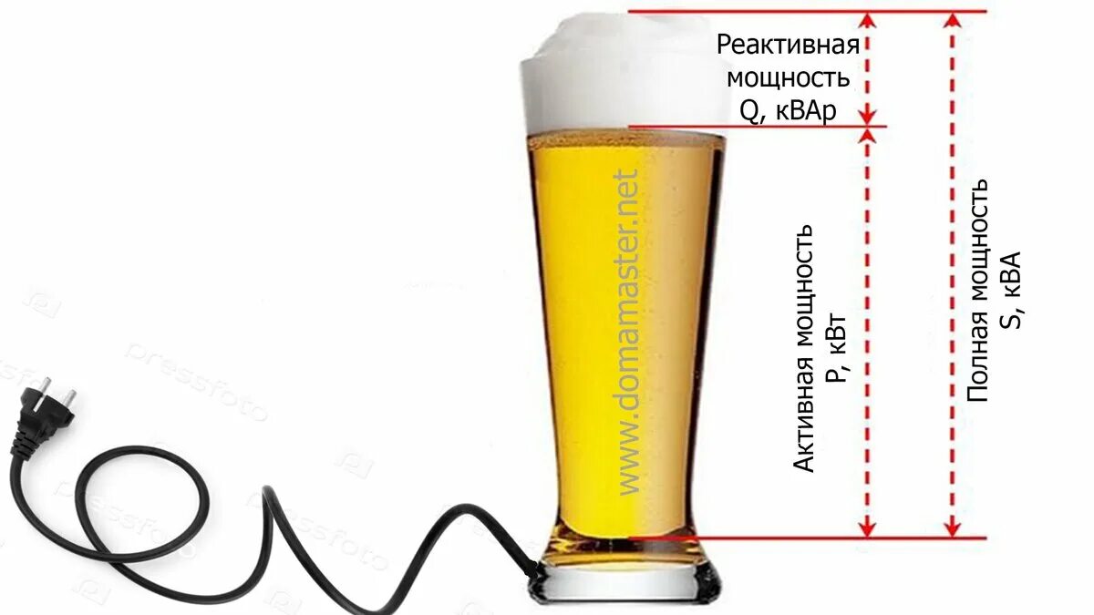 Единицы полной мощности. Активная и реактивная мощность. Активная реактивная и полная мощность. Активная мощность реактивная мощность полная мощность. Реактивная мощность для чайников.