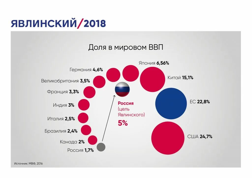 Россия в доле мирового ввп