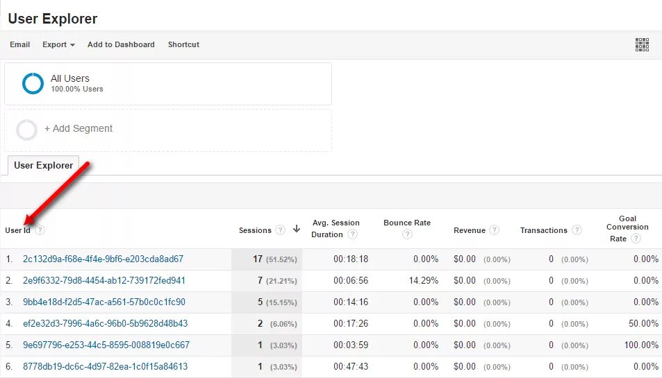 Index user id. Что такое user ID. Примеры ID пользователя. Примеры user ID. Google Analytics user ID.