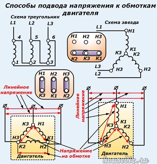 Схема подключения асинхронного 3х фазного двигателя 220в. Схема включения 3 фазного асинхронного двигателя. Схема подключения трёхфазного электродвигателя на 380. Схемы включения 3 фазных электродвигателей.