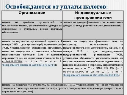 26.2 нк упрощенная система