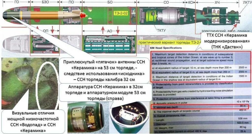 Цель торпеды. Эт-1э электрическая торпеда. Электрической торпеды ТЭ-2. Торпеда Уэт-1. Торпеда УГСТ.