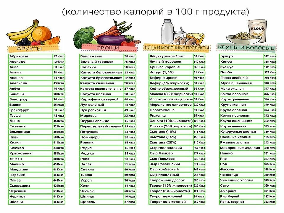 Сколько углеводов в луке. Таблица калорийности продуктов овощей и фруктов. Таблица калорийности продуктов на 100 грамм фрукты. Овощи ккал на 100 грамм таблица. Энергетическая ценность овощей таблица на 100 грамм.