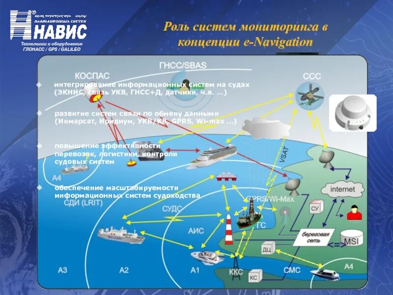 ГЛОНАСС навигационная мониторинговая система. Структурная схема навигационной системы GPS. Глобальная навигационная спутниковая система ГНСС. ГЛОНАСС схема спутников