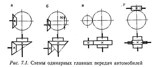 Схемы одинарных и двойных главных передач. Схема одинарной главной передачи. Двойная главная передача схема. Схема главной передачи и дифференциала. Главная передача схема.