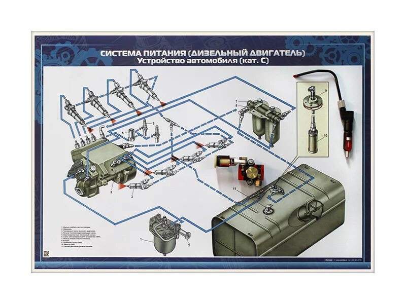 Система питания КАМАЗ 5320. Система питания дизельного двигателя КАМАЗ. Системы питания дизельного двигателя КАМАЗ 5511. Система питания топливом Урал 4320 КАМАЗ-740. Устройство системы питания дизельного