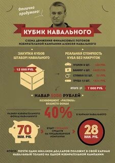 Размер избирательного фонда
