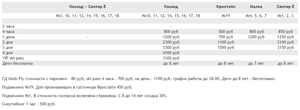 Цены скипасс шерегеш 2023. Шерегеш скипасс. Скипасс Шерегеш 2024. Шерегеш скипасс цена. Скипасс Шерегеш 2021 цена.