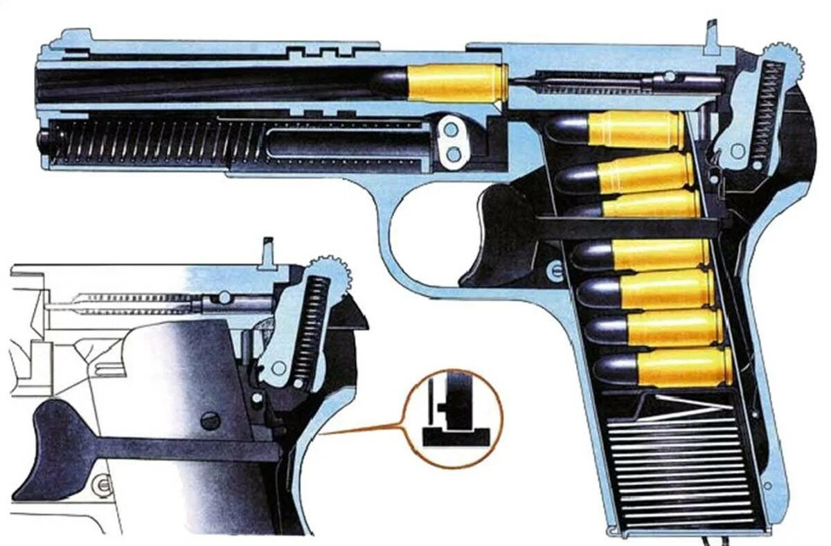 УСМ пистолета ТТ. Автоматика ТТ пистолета. Работа автоматики пистолета