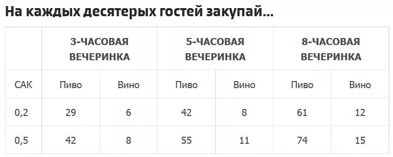 Сколько напитков на свадьбу. Расчет напитков на банкет. Сколько напитков на свадьбу. Сколько напитков на свадьбу. Как рассчитать алкоголь на свадьбу.