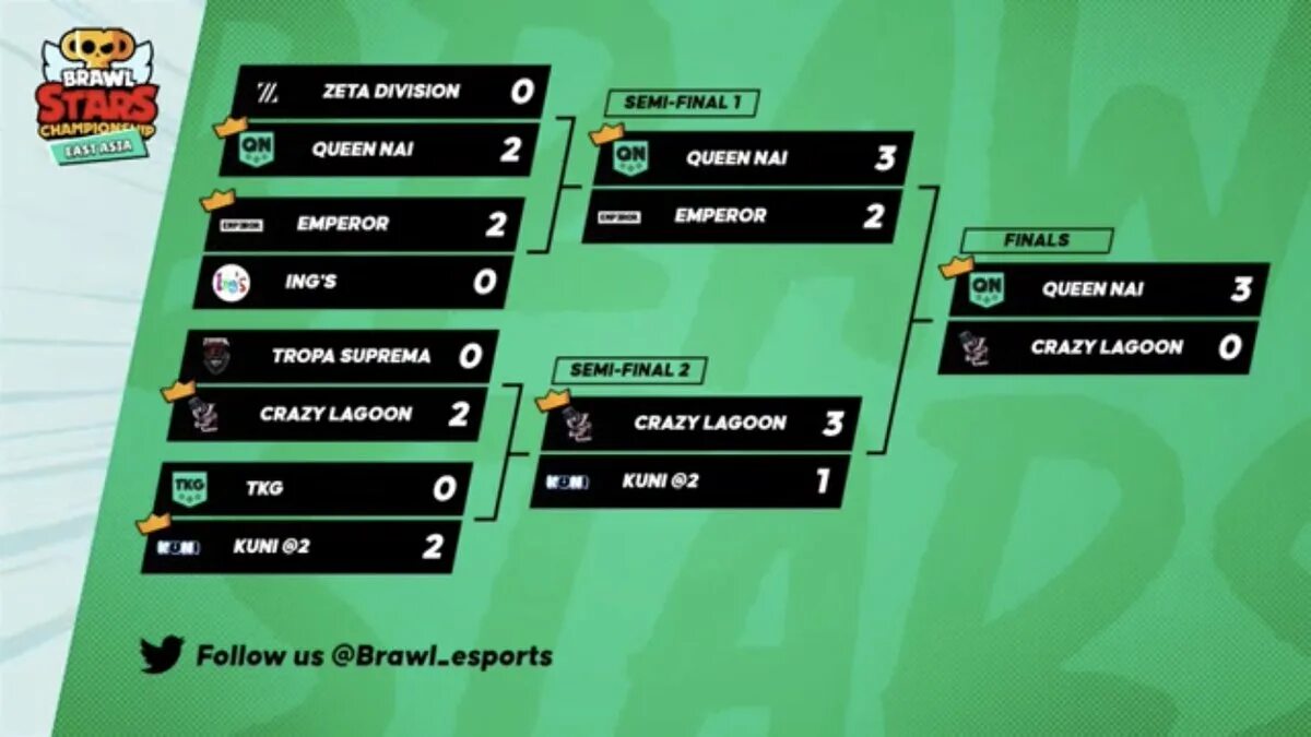 The finals как пригласить. Зета дивизион БРАВЛ. Zeta Division 1. Зета дивизион БРАВЛ старс. Zeta Division Apex Legends.