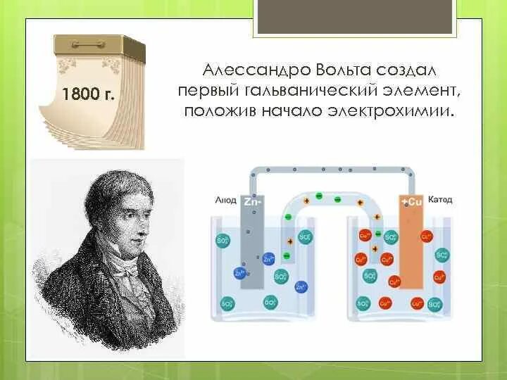 Гальванический элемент вольта. Гальваническая батарея алессандро вольта. первый аккумулятор алессандро вольта. 1800: электрическая батарея: алессандро вольта. алессандро вольта изобретает аккумулятор..