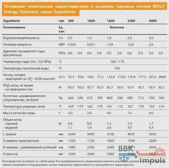 Какой срок службы газового котла. Паровой котел технологические параметры. технические характеристики парового котла viessmann 3,2 т/ч. паровые котлы характеристики марки. технические параметры котла е 120 70 500.