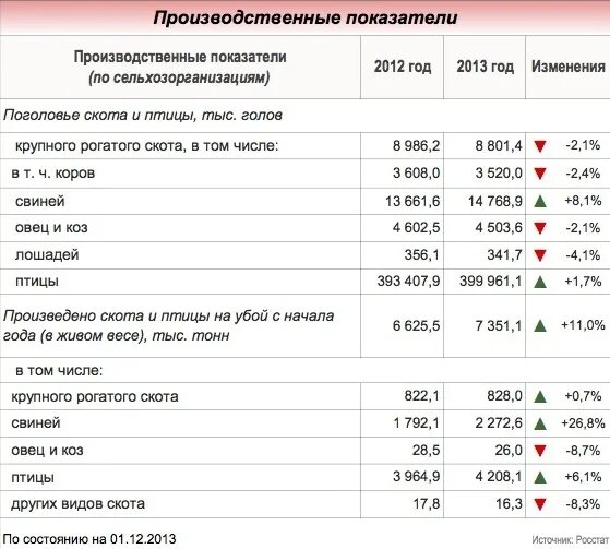 Основные показатели производственной программы организации. Коэффициент производственной эффективности. Разработка производственных показателей. Производственные показатели компании. Скайфаст производственные показатели.