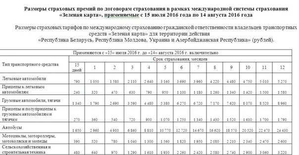 Тарифы зеленая карта 2022. Тарифы зеленая карта с 15.05.2022. Тариф зеленой карты РСА С15.03.2023г.. Зелёная карта (страхование).