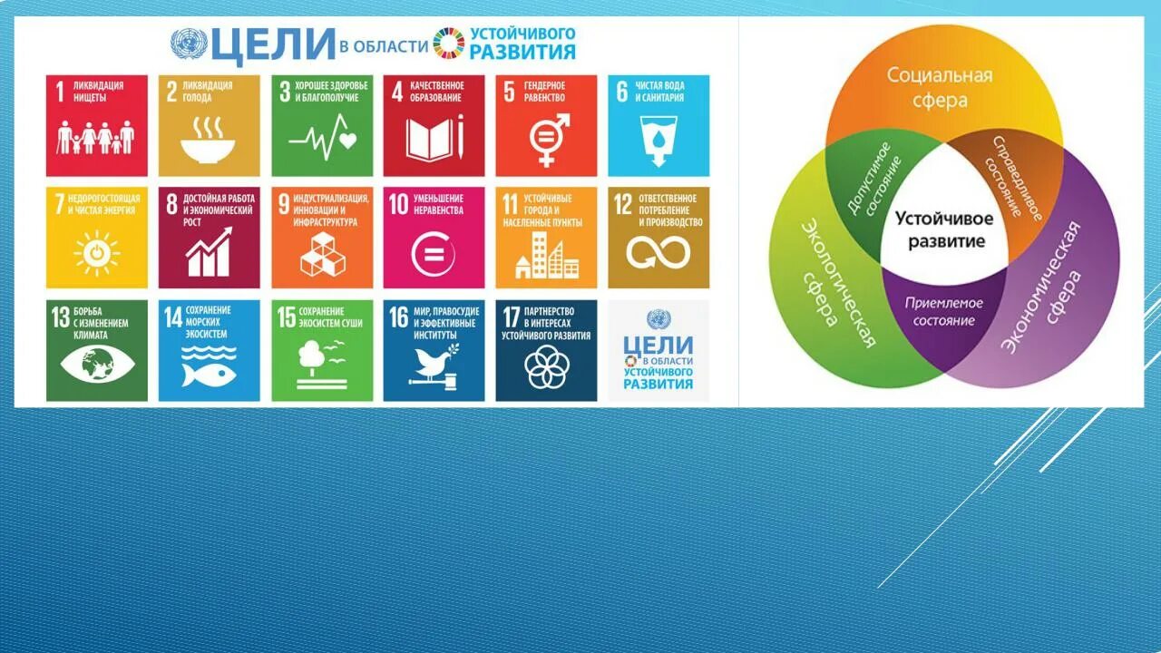 Определи цель устойчивого развития. Цели устойчивого развития ООН 2015-2030. Цели устойчивого развития ООН до 2030. 17 Целей устойчивого развития ООН до 2030 года. Цели устойчивого развития.