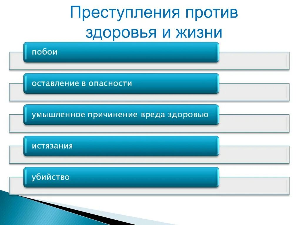 Виды преступлений против жизни и здоровья.