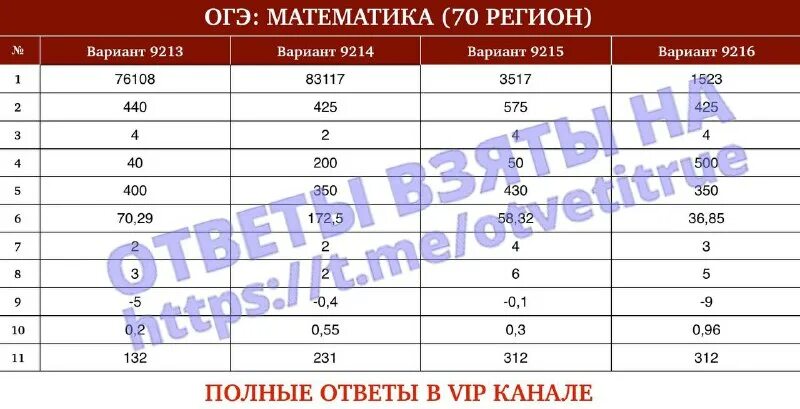ответы тру. статград ответы. статград история. рэш ответы 5 класс математика. ответы тру.