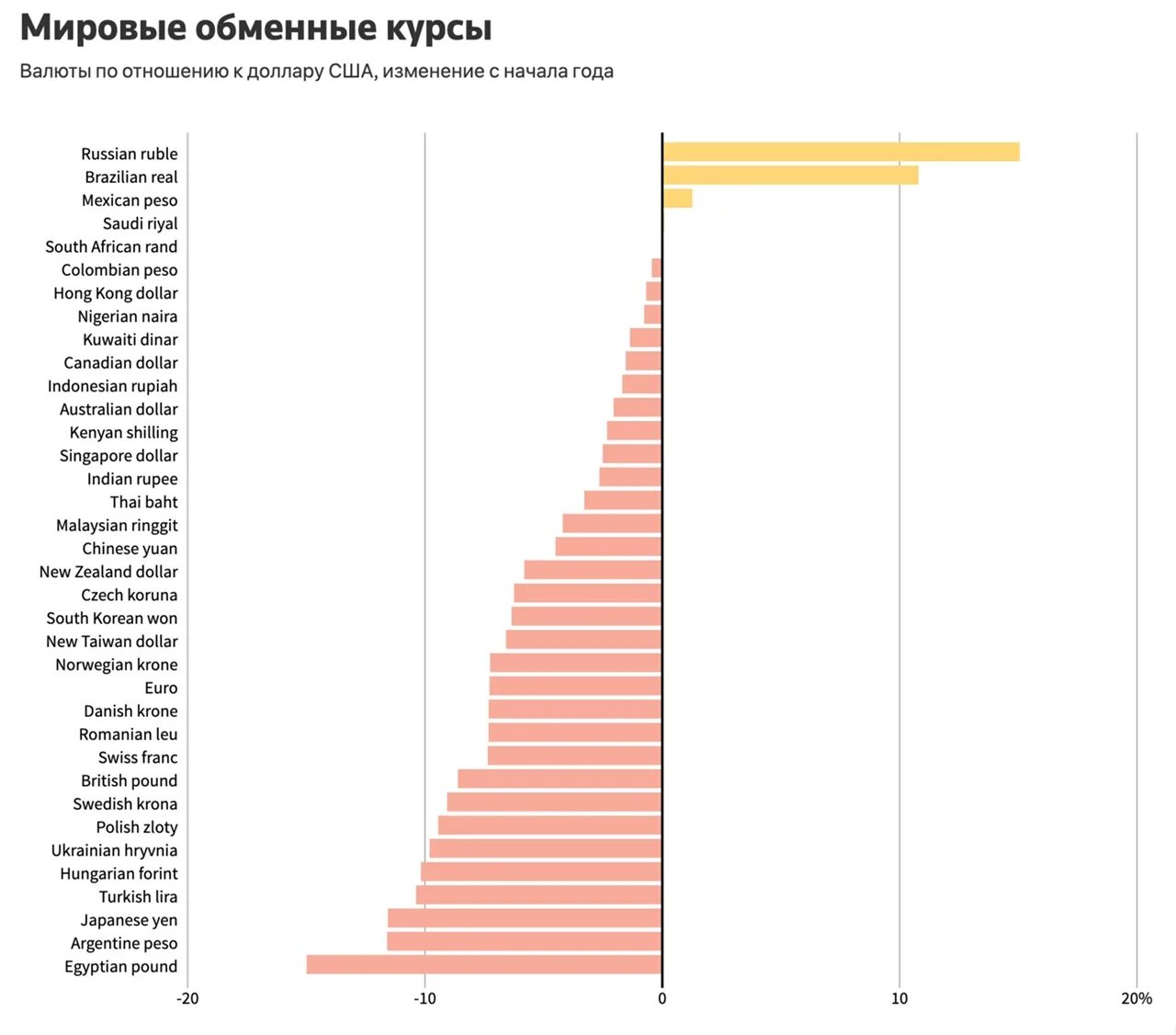 Девальвация рубля в россии в 2024