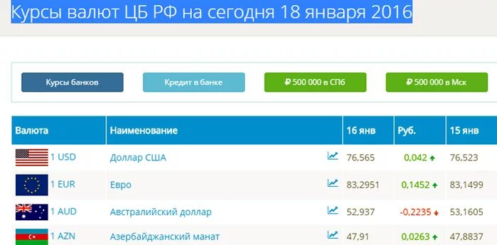 Курс валют в севастополе. Курс валют. Курсы валют в Узбекистане. Курсы валют в СПБ. Курсы валют в Азербайджане.