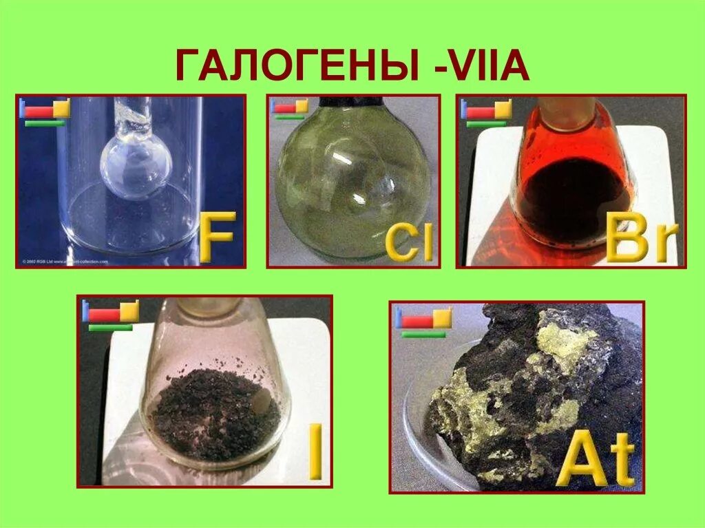Галогены рисунок. Галогены. галогены с неметаллами. галогены это в химии. неметаллы в быту.