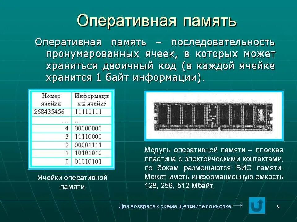 Точек в байт памяти