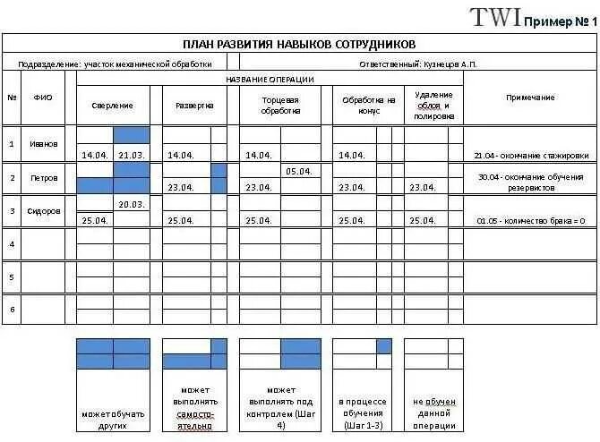 План график по обучению персонала. План график обучения сотрудников. План подготовки персонала.