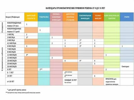 Региональный календарь профилактических