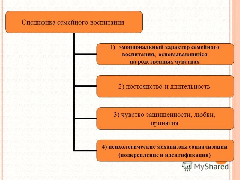 определите основные механизмы семейного воспитания. механизмы воспитания в педагогике. механизмы воспитания в педагогике. психологические закономерности и механизмы воспитания. механизмы семейного воспитания.