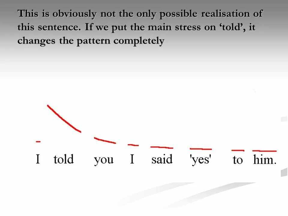 Intonation. Intonation in English ВК. Rising intonation. Fall Rise intonation тонограмма.