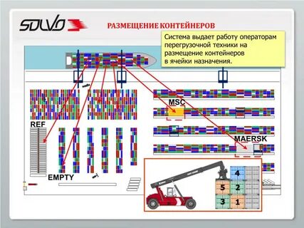 Учет контейнеров программа
