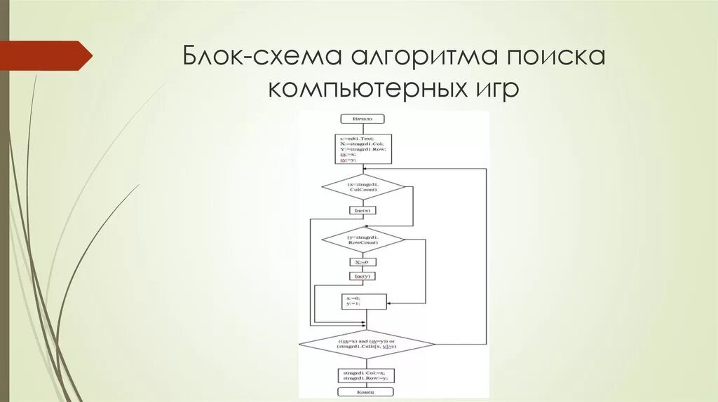 Алгоритм компьютерной игры