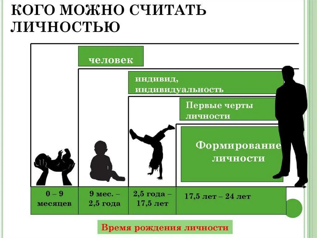 С какого времени люди стали